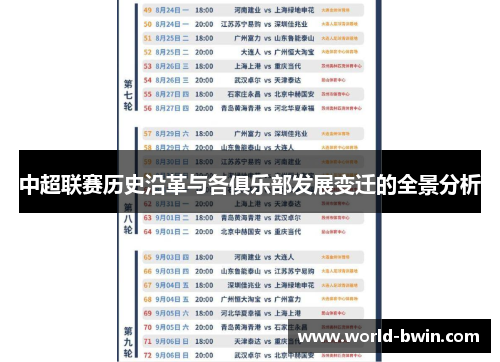 中超联赛历史沿革与各俱乐部发展变迁的全景分析