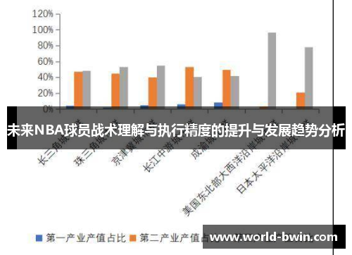 未来NBA球员战术理解与执行精度的提升与发展趋势分析