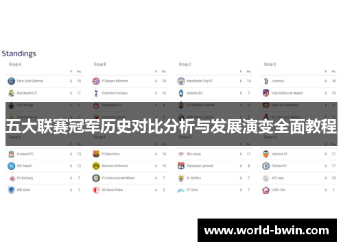 五大联赛冠军历史对比分析与发展演变全面教程
