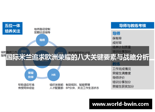 国际米兰追求欧洲荣耀的八大关键要素与战略分析