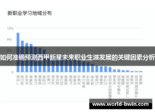 如何准确预测西甲新星未来职业生涯发展的关键因素分析