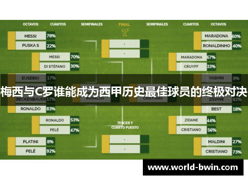 梅西与C罗谁能成为西甲历史最佳球员的终极对决