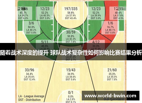 随着战术深度的提升 球队战术复杂性如何影响比赛结果分析