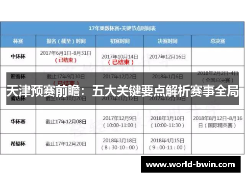 天津预赛前瞻：五大关键要点解析赛事全局