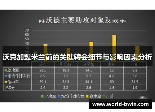 沃克加盟米兰前的关键转会细节与影响因素分析