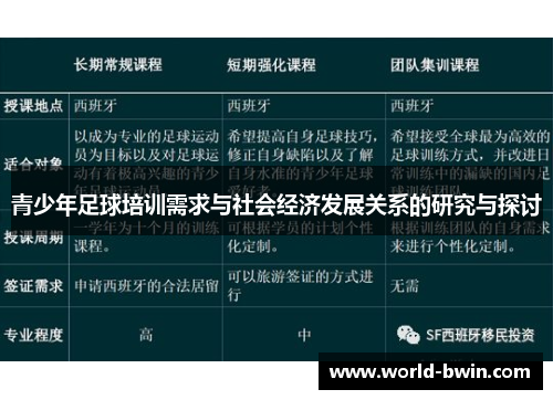 青少年足球培训需求与社会经济发展关系的研究与探讨