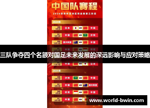 三队争夺四个名额对国足未来发展的深远影响与应对策略