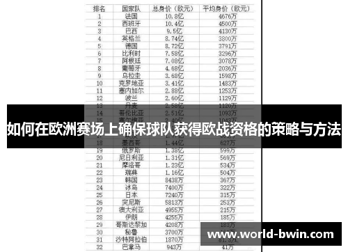 如何在欧洲赛场上确保球队获得欧战资格的策略与方法