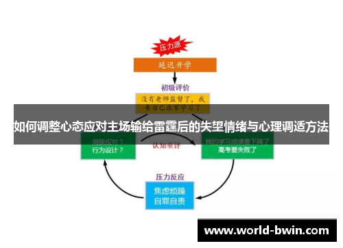如何调整心态应对主场输给雷霆后的失望情绪与心理调适方法