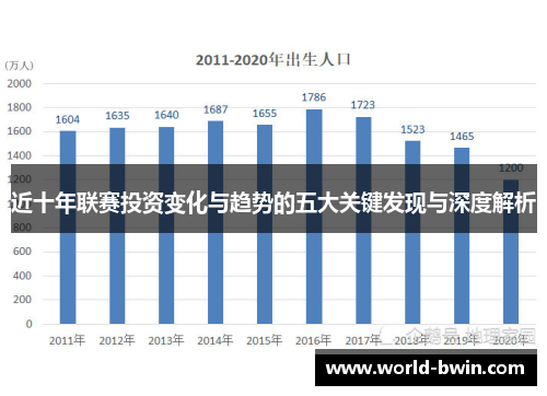 近十年联赛投资变化与趋势的五大关键发现与深度解析